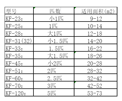 扎赉诺尔空调维修