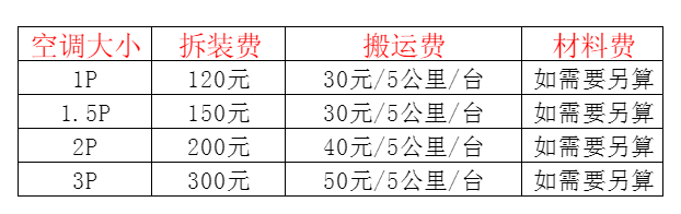 扎赉诺尔空调移机及费用电话在哪里找